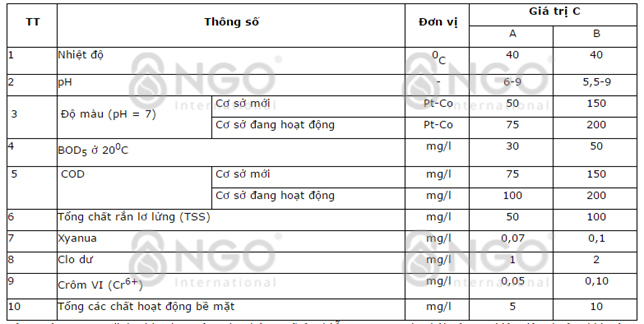 QCVN 13-MT: 2015/BTNMT dành cho nước thải công nghiệp dệt nhuộm